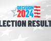 Resultados de las elecciones primarias en vivo de Indiana 2024 – NBC Chicago