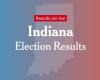 Resultados de las elecciones primarias de Indiana 2024