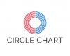 Circle Chart publica clasificaciones de gráficos del 28 de abril al 4 de mayo