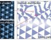 Dominios de ondas de densidad de carga triangulares alternos observados dentro de un compuesto superconductor en capas